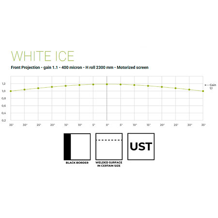MOT 400x225 Blanc Mat 16:9 Screenline