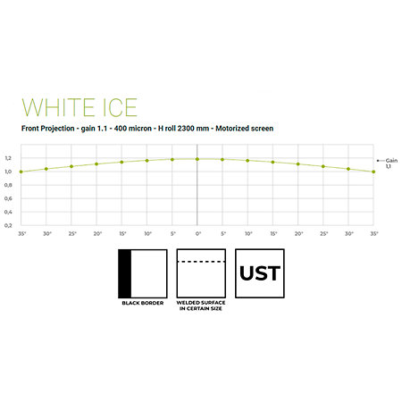 SLIM 180x101 Blanc Mat 16:9 Screenline