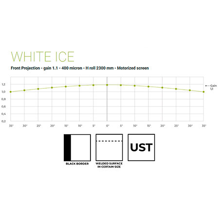 SLIM 250x190 Blanc Mat 4:3 Screenline