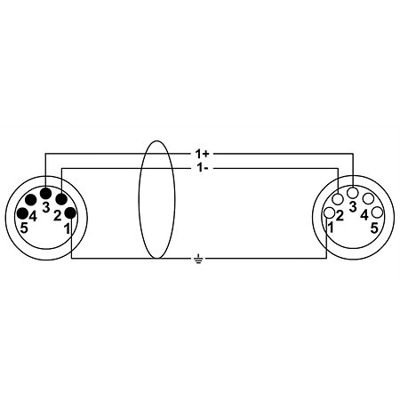 CDX-1 15m Cordial