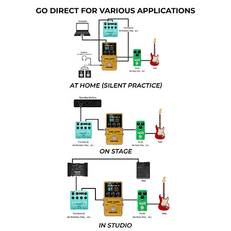 NCA-1 Amp Core Studio Amp Modeler IR NUX