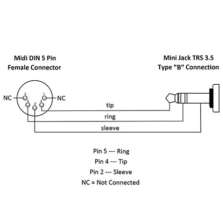 Quik Lok SX164TRS-B Câble numérique Midi Vers Minijack stéréo Type B 20 cm