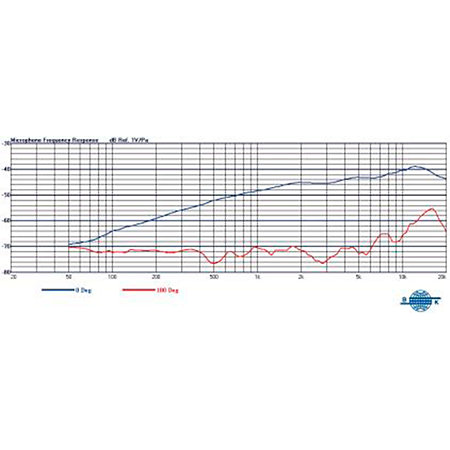 MU-506HS Beige (Mini XLR Mipro) Mipro