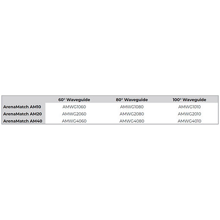 AMWG4080 ArenaMatch AM40 WaveGuide 80 (la paire) Bose Professional