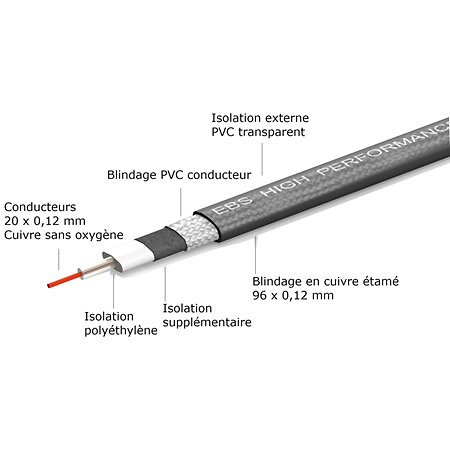 PCF High Performance 78 EBS