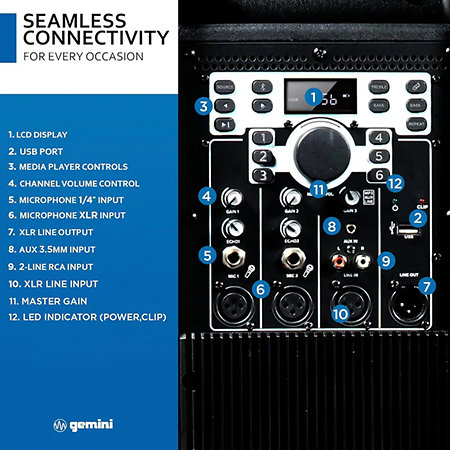 Gemini GSP-5500
