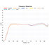 DDJ-FLX4 + Kreate 8 (La paire) Pioneer DJ