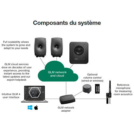 8320 AWM Pack Genelec