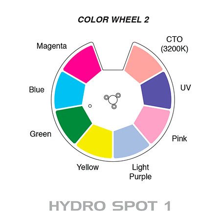 Hydro Spot 1 ADJ