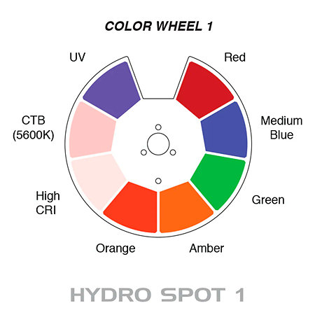 Hydro Spot 1 ADJ