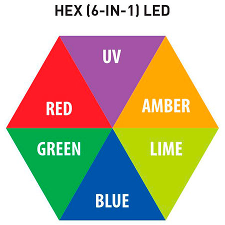 ADJ 40 Hex IP Panel