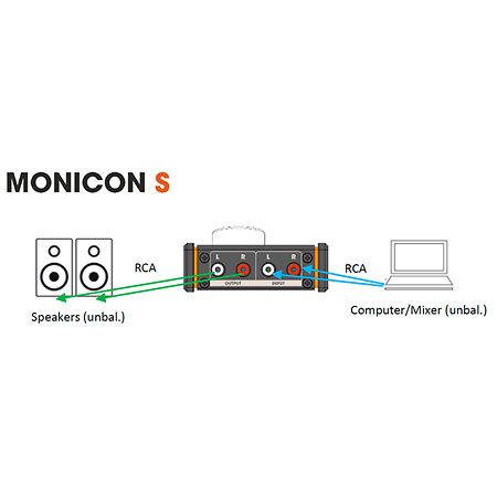 Monicon S G2 Black Palmer