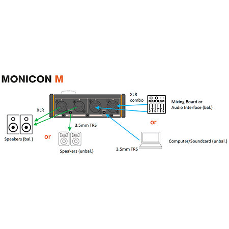 Monicon M G2 Black Palmer