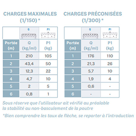 EX 5042G Angle 4 départs 90 degrés pied gauche 0,45m x 0,45m x 0,25m ASD