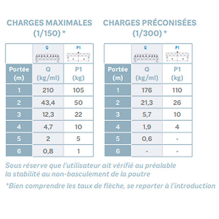 EX 5045 Angle 4 départs pied 90 degrés 0,45m x 0,45m x 0,25m ASD