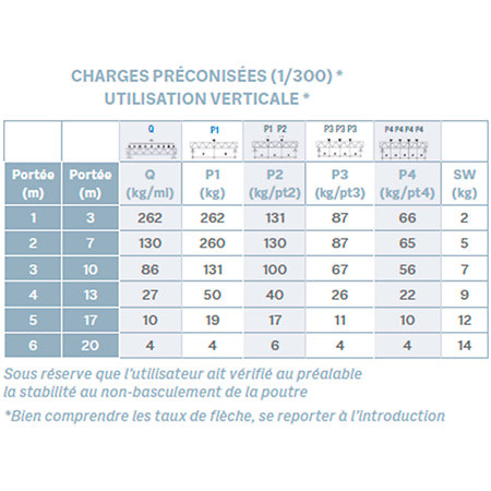 AEX 25V Angle 2 départs 135 degrés 0,50m x 0,50m ASD