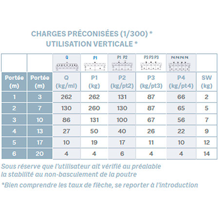 AEX 31V Angle 3 départs 90 degrés 0,50m x 0,50m x 0,50m ASD