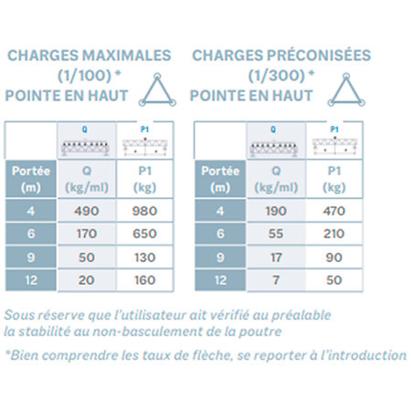 ASD 41 Angle structure triangulaire 4 départs à plat 90 degrés 0,55m x 0,55m ASD
