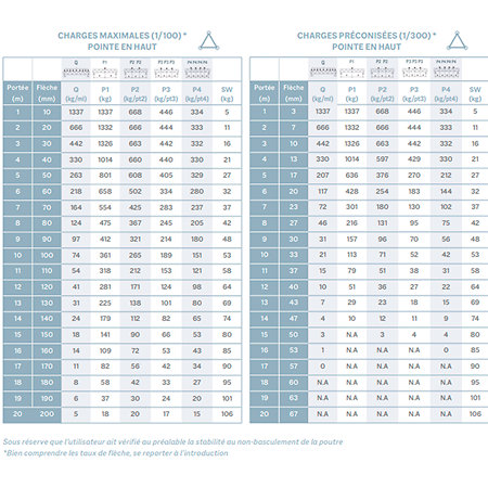 ASX 33 FC Angle structure triangulaire 3 départs 90 degrés horizontal 0,71m x 0,50m ASD