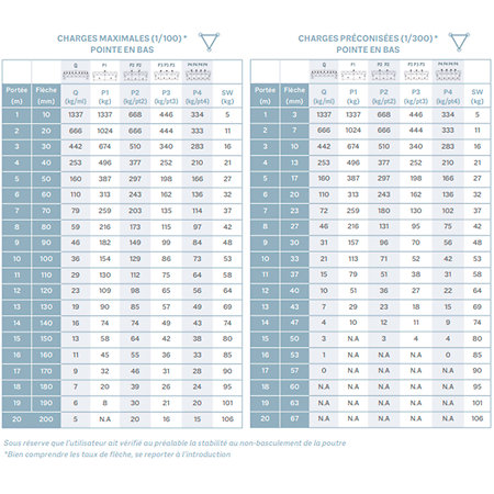 ASX 52 FC Angle structure triangulaire 5 départs 90 degrés horizontal/pied/vertical 0,71m x 0,742m x 0,50m ASD