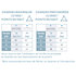 SD 15035 Structure triangulaire 150mm x 0,35m ASD