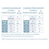 ASD 153 Angle structure triangulaire 3 départs 90 degrés pied 0,25m x 0,25m x 0,25m ASD