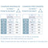ASD 45 Angle structure triangulaire 4 départs 90 degrés pied 0,40m x 0,40m x 0,575m ASD