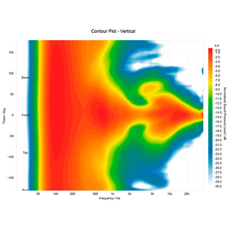 Kreate 5 White + Monisoft (La paire) Krk
