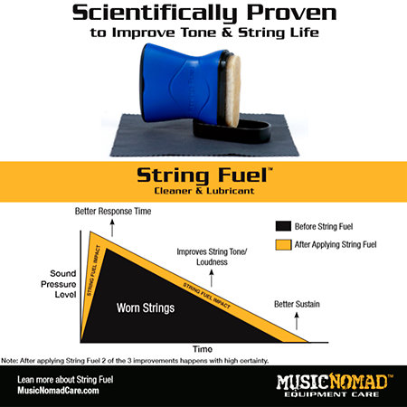 MN145 String Care Kit MusicNomad