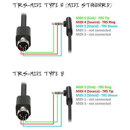 Flat TRS To Midi Cable Type A 30 cm Rockboard