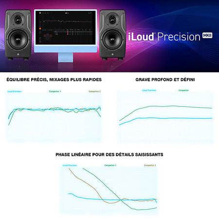 iLoud Precision 6 MKII (l'unité) IK Multimédia