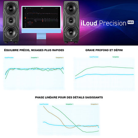 iLoud Precision MTM MKII (l'unité) IK Multimédia