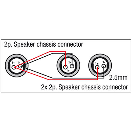 Dap FS12150 2 Speaker female to Speaker female 1,5 m