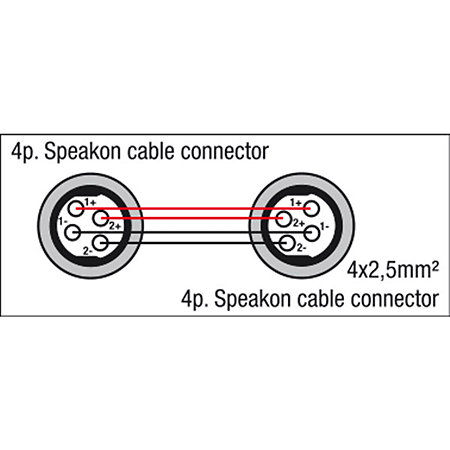 Dap FS14 4x 2,5 mm² speakON mâle speakON mâle 3 m