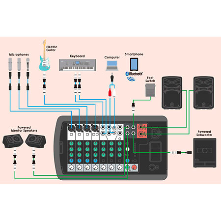 Yamaha STAGEPAS 400BT + YDM 505 + SV 200 II