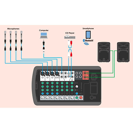 Yamaha STAGEPAS 600BT + YDM 505
