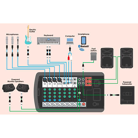 Yamaha STAGEPAS 600BT + YDM 505 + SV 200 II