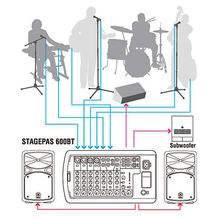 STAGEPAS 600BT + YDM 505 + SV 200 II Yamaha