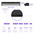 Pack P-145 BT + Stand Yamaha