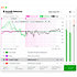 ORIA Mini SoundID Reference Add-on License (Digital Key) Sonarworks