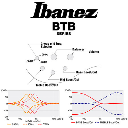 BTB605-TGF Transparent Gray Flat Ibanez