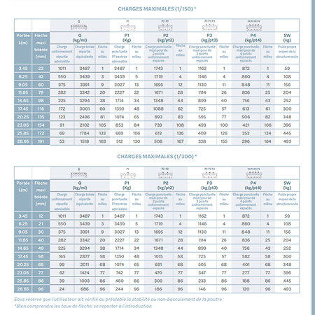 SR8070 Structure rectangulaire 800 x 500 mm longueur 0,70m ASD