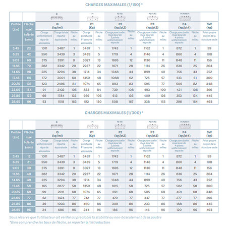 SR8280 Structure rectangulaire 800 x 500 mm longueur 2,80m ASD
