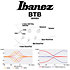 BTB605-TGF Transparent Gray Flat Ibanez