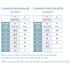 FX 5045 Angle 4 départs 90 degrés pied 0,45m x 0,25m x 0,25m ASD