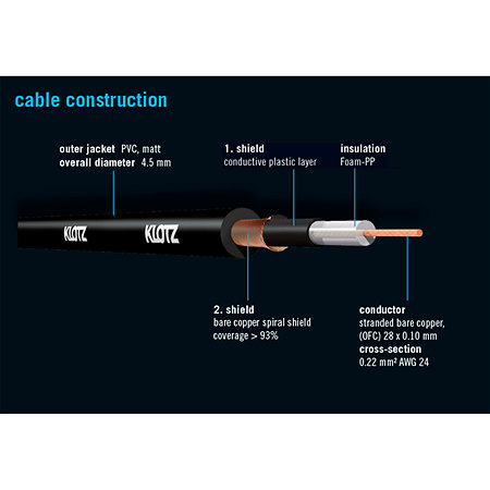 Câble PatchMaster Jacks mâles TS coudés 60 cm Klotz