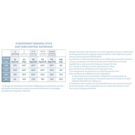SR6043R Structure aluminium pré-rig ASD