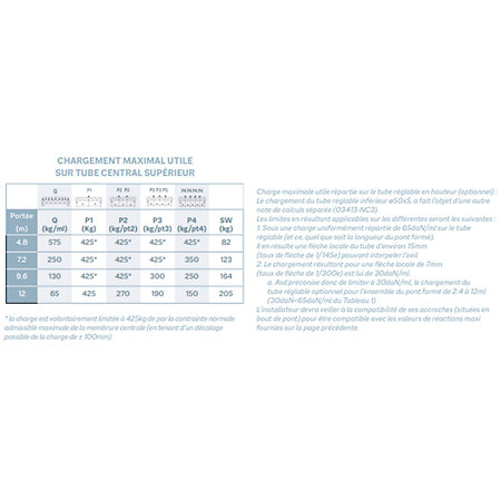 SR6043 RV Structure aluminium pré-rig ASD