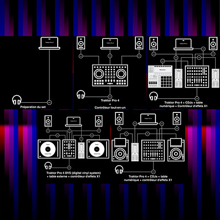 Native Instruments Traktor Pro 4 Upgrade (from Traktor Play)