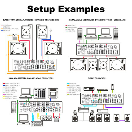 Pack Xone:96 + EVA Case Allen & Heath